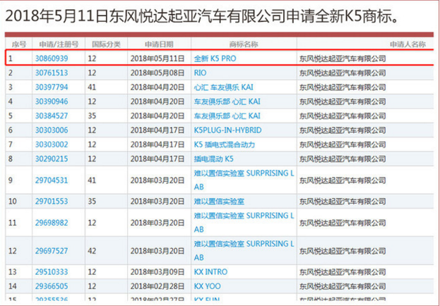 东风悦达起亚注册“PRO”版车型商标 或推全新K5
