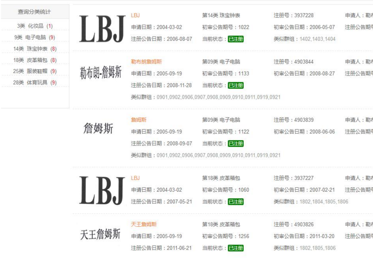 NBA球星詹姆斯一手好球，一手商标！
