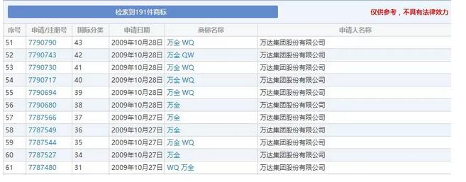 王思聪名字商标被抢注了67次