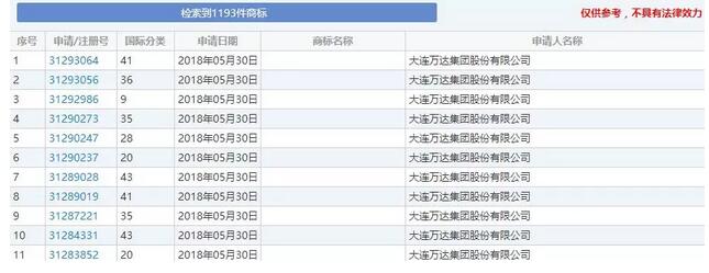 王思聪名字商标被抢注了67次