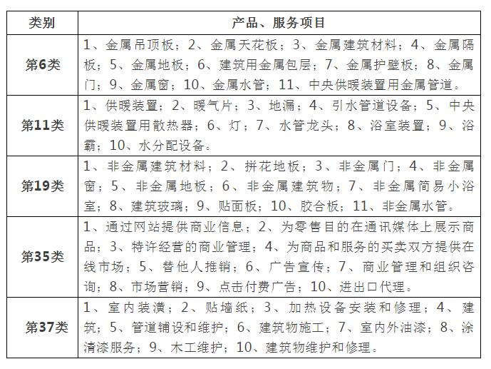 商标注册类别宜多不宜少