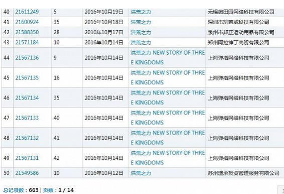 那些被哄抢的网络热词商标 如今都怎么样了?