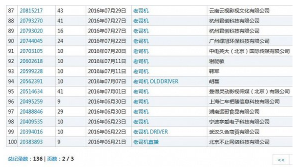 那些被哄抢的网络热词商标 如今都怎么样了?