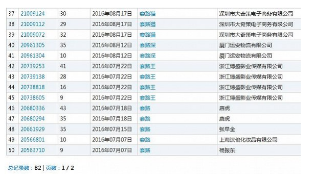那些被哄抢的网络热词商标 如今都怎么样了?