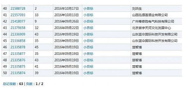 那些被哄抢的网络热词商标 如今都怎么样了?