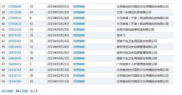 那些被哄抢的网络热词商标 如今都怎么样了?