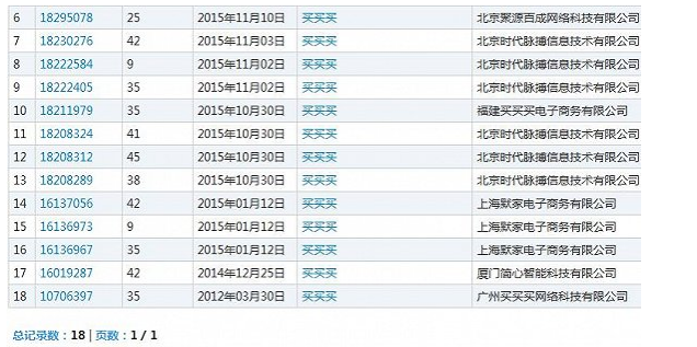 那些被哄抢的网络热词商标 如今都怎么样了?