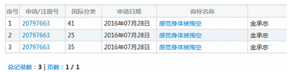 那些被哄抢的网络热词商标 如今都怎么样了?