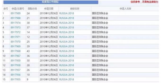 世界杯应该这样看！最全赛事进程图，你值得拥有！