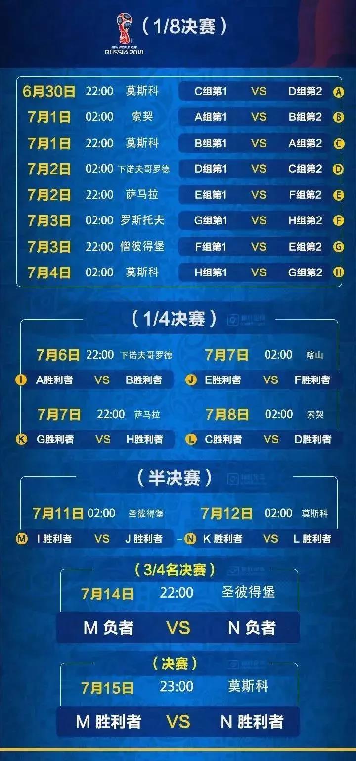 2018世界杯各国家队LOGO及比赛时间！收下吧～