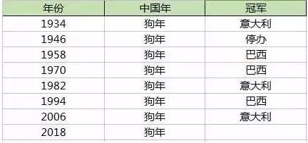 2018世界杯各国家队LOGO及比赛时间！收下吧～