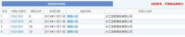 “最强大脑”商标权究竟该花落谁家？