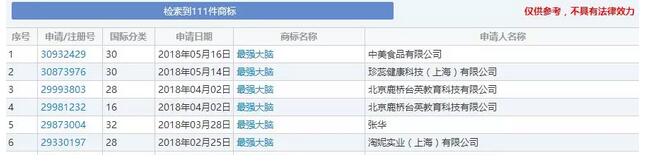 “最强大脑”商标权究竟该花落谁家？
