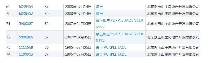 雅戈尔因商标侵权遭遇8亿天价索赔！