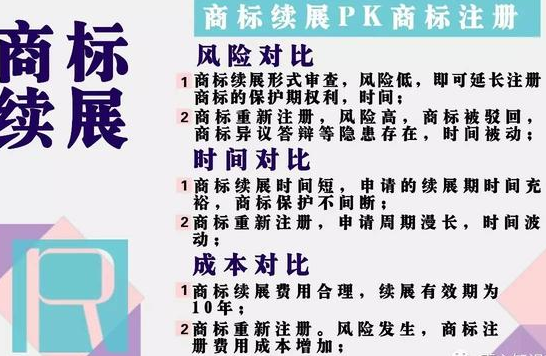 商标注册=永久品牌?你知道要续展吗?
