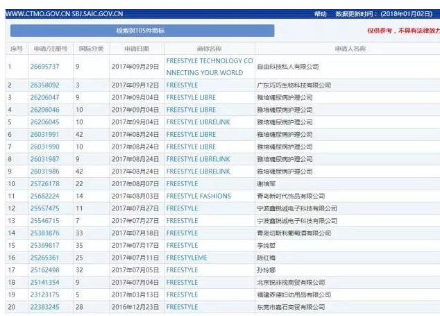 快看!十大网络流行语 一半都被注册成了商标