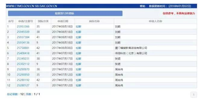 快看!十大网络流行语 一半都被注册成了商标