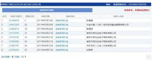 快看!十大网络流行语 一半都被注册成了商标