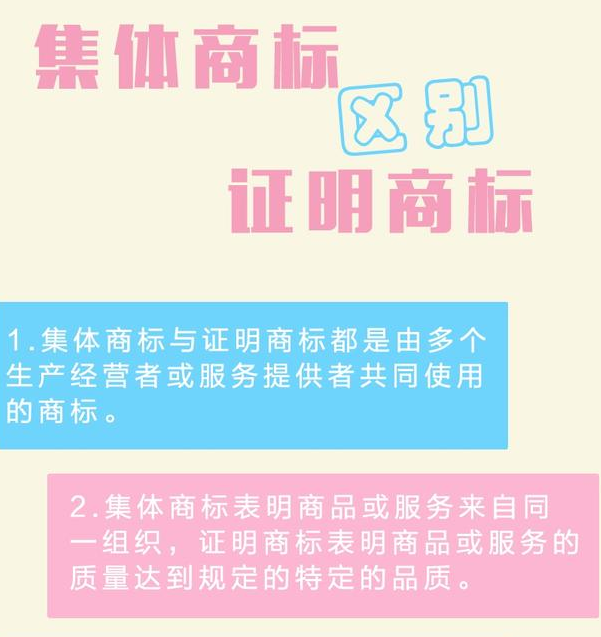 集体商标VS证明商标 你不可不知的秘密