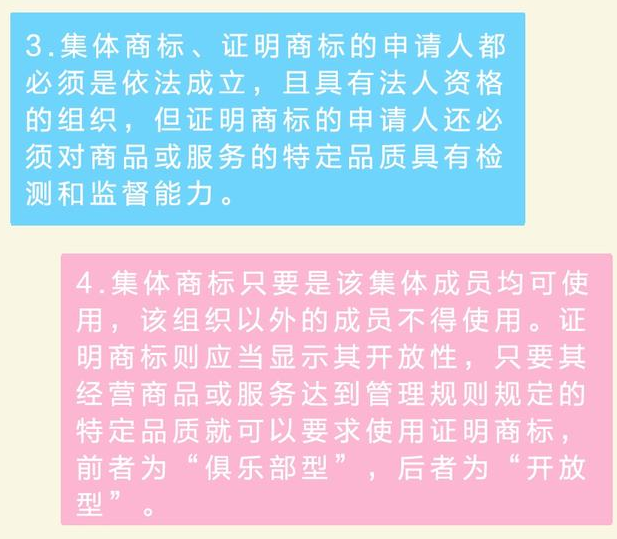 集体商标VS证明商标 你不可不知的秘密