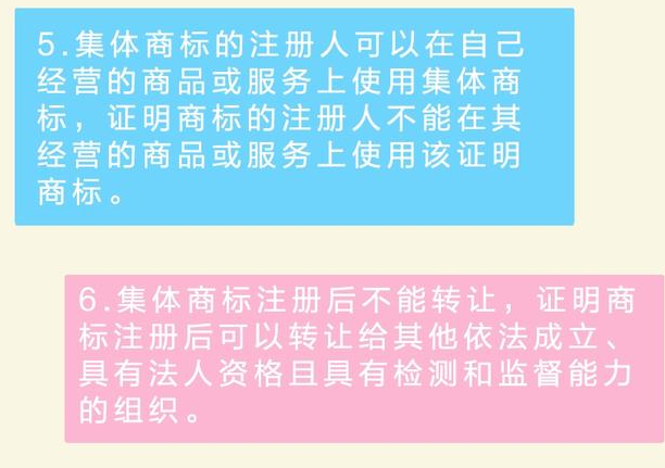 集体商标VS证明商标 你不可不知的秘密