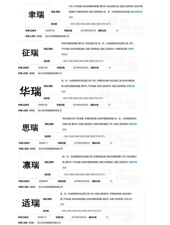 吉利轿车注册征瑞、适瑞、思瑞、华瑞等多个汽车商标