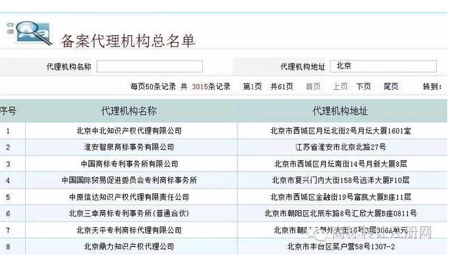 你知道北京商标公司有多少？