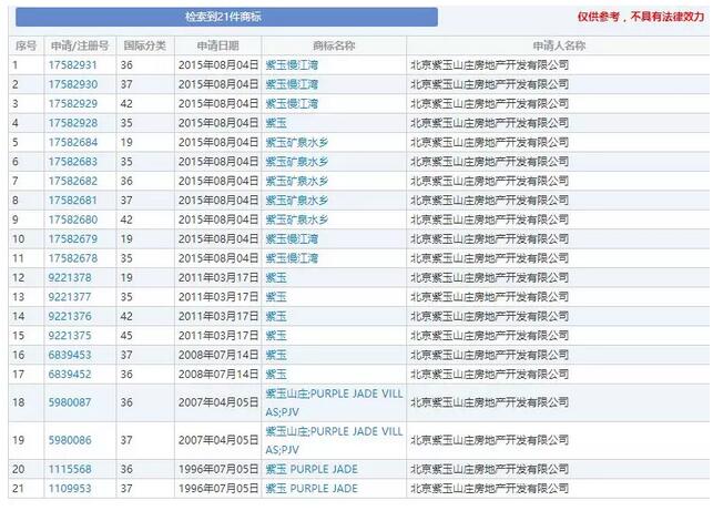 紫玉商标价值竟然这么高！商标持有企业竟向被告索赔近亿元！