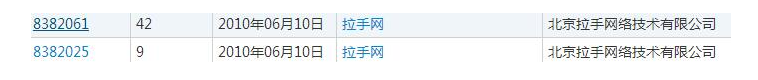 成立八年的“拉手网”，竟因商标侵权被小门店索赔200万