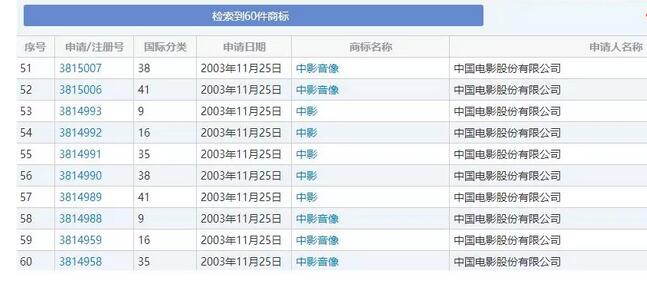 持有相关商标却被告商标侵权赔偿102万，这家艺考公司亏大了！