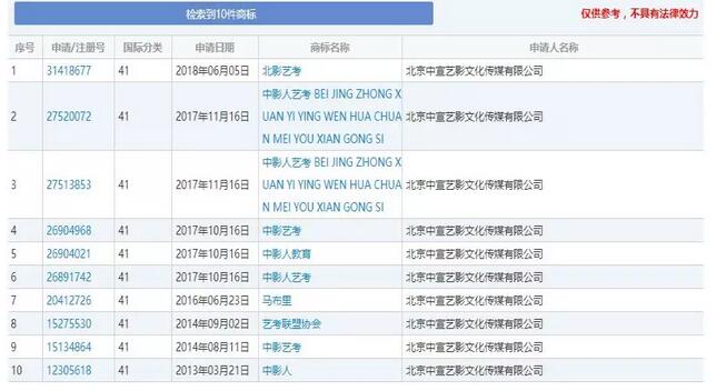 持有相关商标却被告商标侵权赔偿102万，这家艺考公司亏大了！