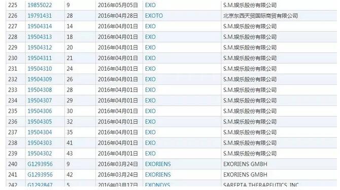 乐华七子遭EXO、SJ、防弹少年团粉丝吐槽，网友：差距一目了然