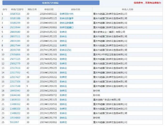 曾遭遇商标抢注，磁器口麻花”能否注册成一个地理标志商标？