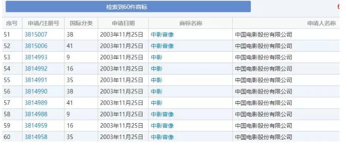 “中影”商标侵权纠纷，被告未采取避让措施赔了100多万
