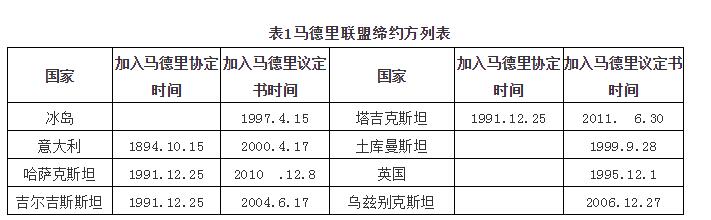 海外商标注册与保护全攻略