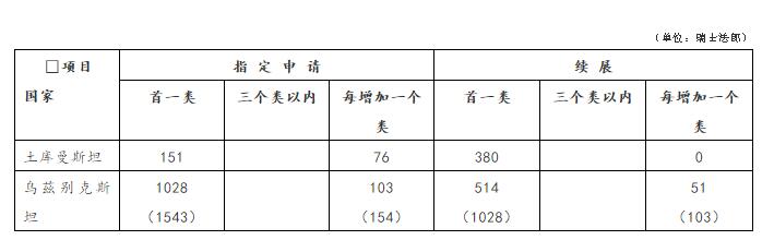 海外商标注册与保护全攻略
