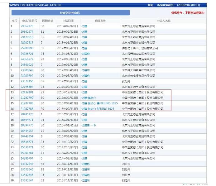 摘全聚德的招牌？—老字号可不是谁都可以抢注商标的！