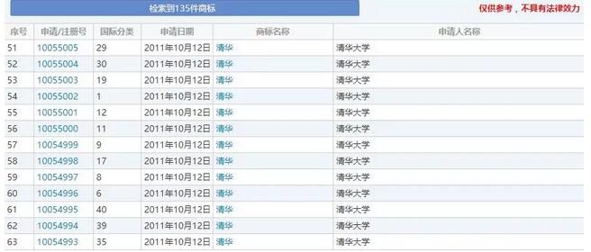 “清华”商标侵权，索赔100万！