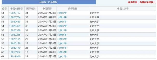 “清华”商标侵权，索赔100万！