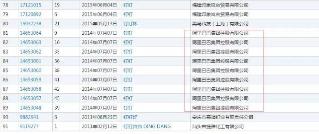 阿里巴巴“钉钉”商标被驳回，我们还能办公吗？
