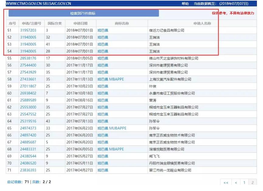 姆巴佩服装商标注册顺利通过