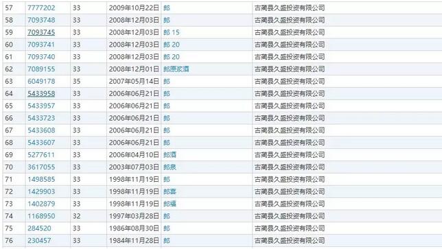 商标价值百亿的“郎”牌商标所有权迟迟未到手，郎酒还能顺利IPO？