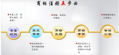 企业注册商标要多少钱,具体该如何注册商标?