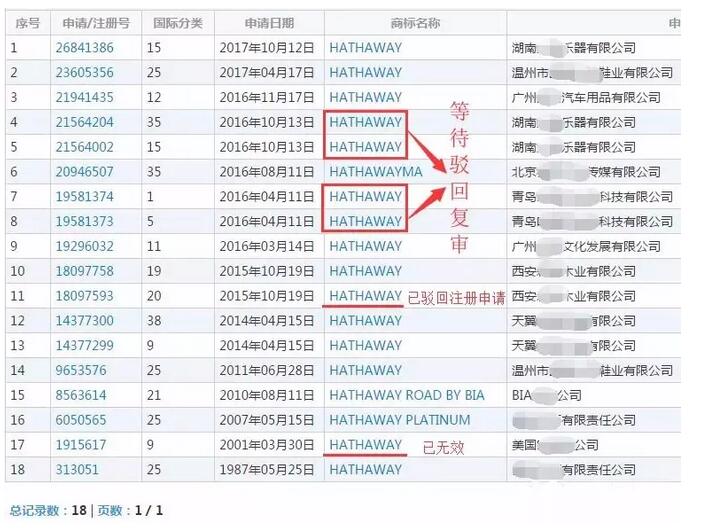 吃过亏的周杰伦注册了94个商标，竟然全部成功了！