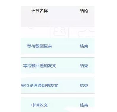 吃过亏的周杰伦注册了94个商标，竟然全部成功了！