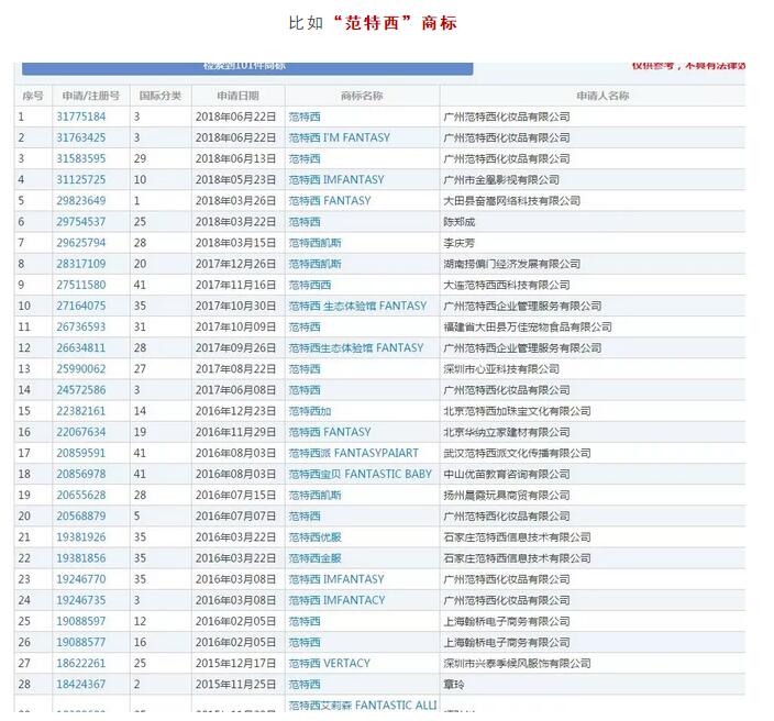 吃过亏的周杰伦注册了94个商标，竟然全部成功了！