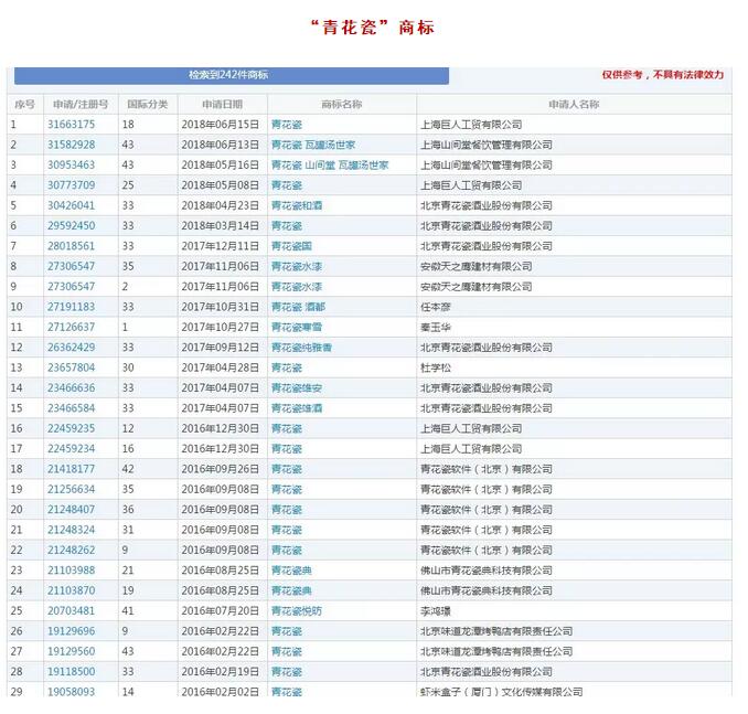 吃过亏的周杰伦注册了94个商标，竟然全部成功了！