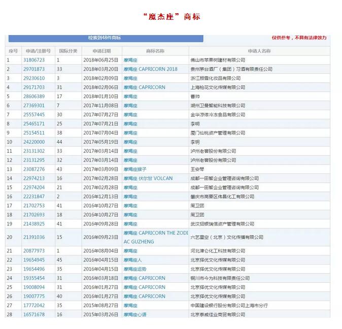 吃过亏的周杰伦注册了94个商标，竟然全部成功了！