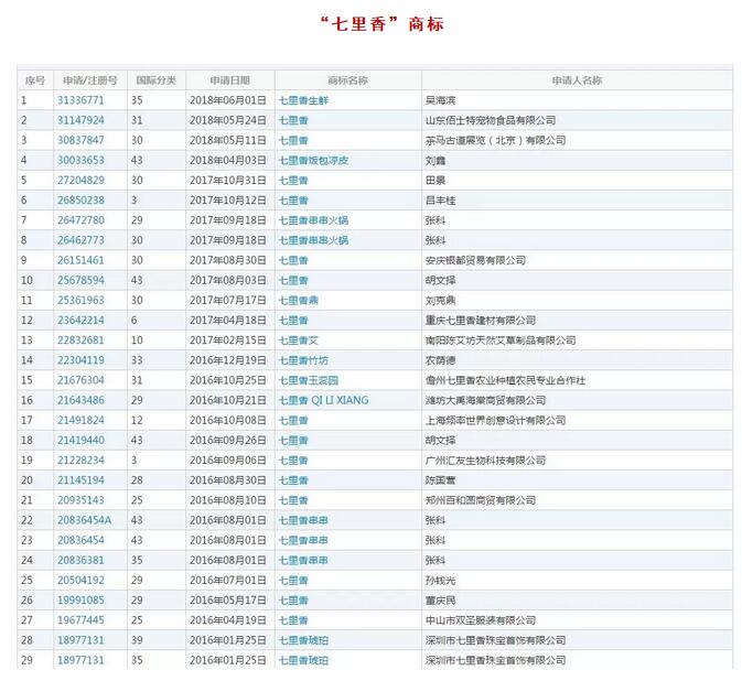 吃过亏的周杰伦注册了94个商标，竟然全部成功了！