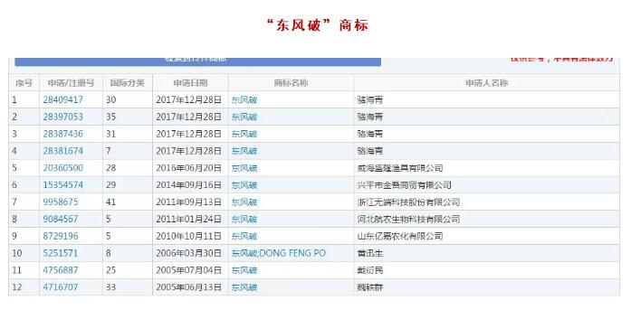 吃过亏的周杰伦注册了94个商标，竟然全部成功了！